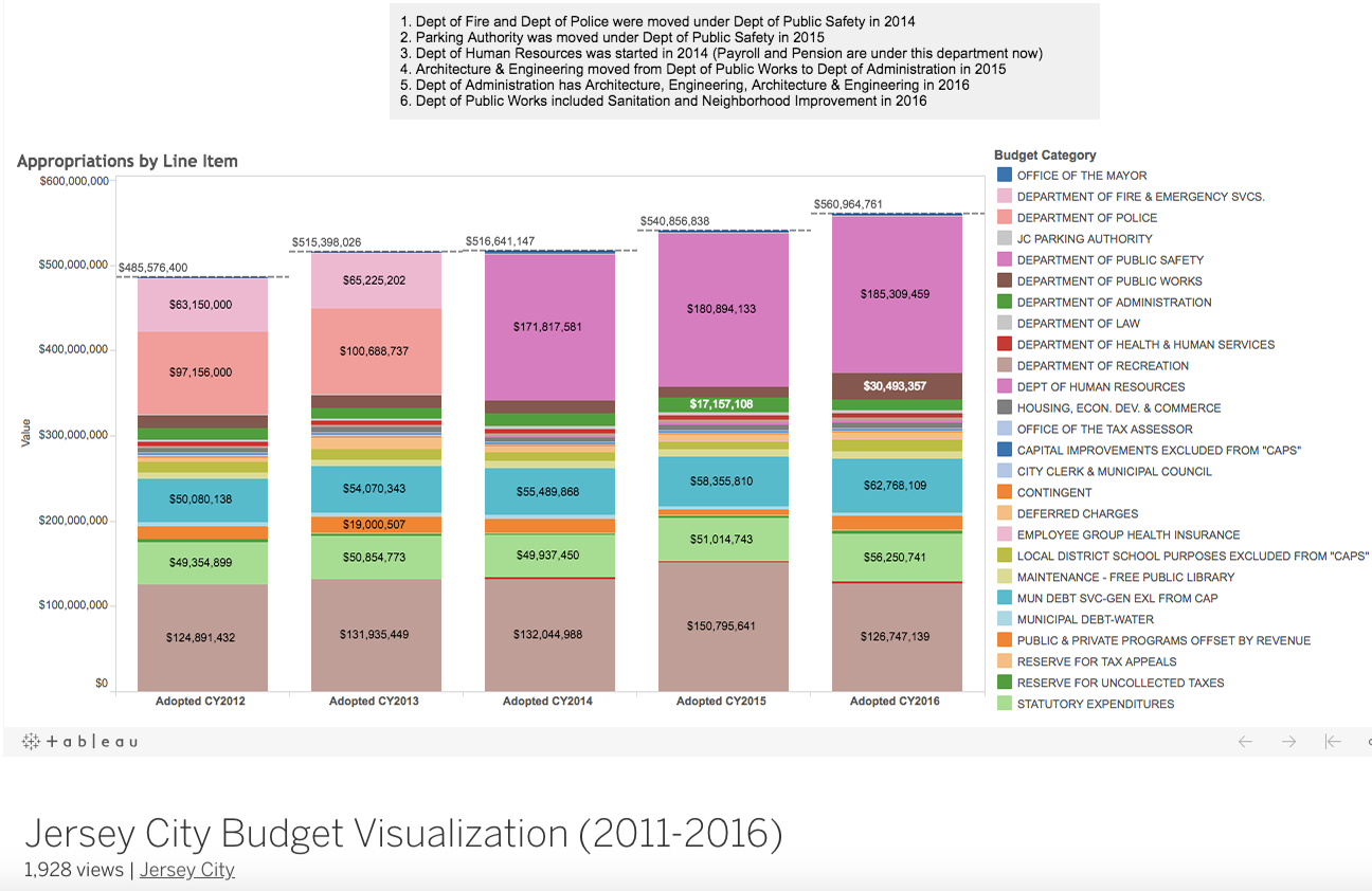 JerseyCityBudgetVisual-copy2